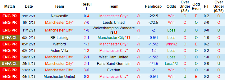 Nhận định, soi kèo Man City vs Leicester, 22h ngày 26/12 - Ảnh 1