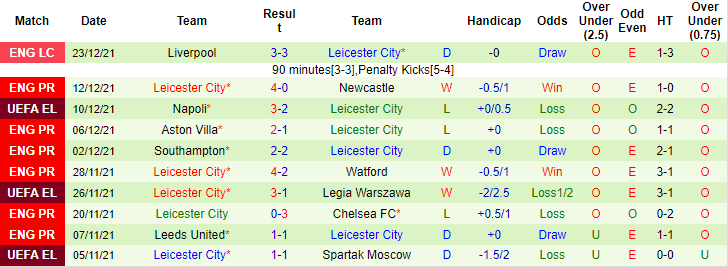 Nhận định, soi kèo Man City vs Leicester, 22h ngày 26/12 - Ảnh 2