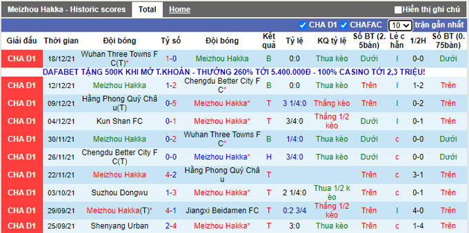 Nhận định, soi kèo Meizhou Hakka vs Kunshan, 14h00 ngày 22/12 - Ảnh 1