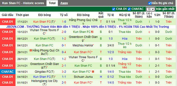 Nhận định, soi kèo Meizhou Hakka vs Kunshan, 14h00 ngày 22/12 - Ảnh 2