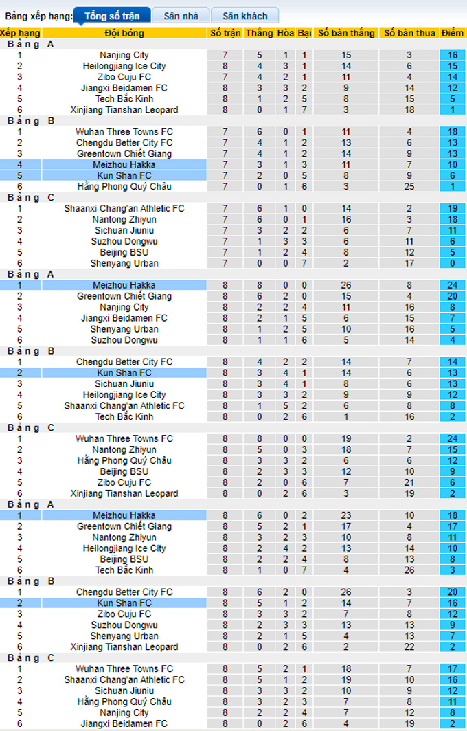 Nhận định, soi kèo Meizhou Hakka vs Kunshan, 14h00 ngày 22/12 - Ảnh 4