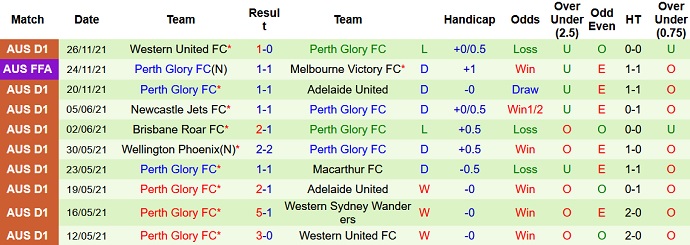 Nhận định, soi kèo Melbourne Victory vs Perth Glory, 14h45 ngày 5/12 - Ảnh 5