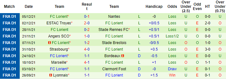 Nhận định, soi kèo Metz vs Lorient, 21h ngày 12/12 - Ảnh 2