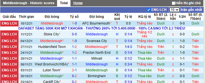 Nhận định, soi kèo Middlesbrough vs Nottingham, 22h00 ngày 26/12 - Ảnh 1