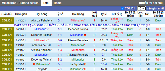 Nhận định, soi kèo Millonarios vs America de Cali, 7h45 ngày 17/12 - Ảnh 1