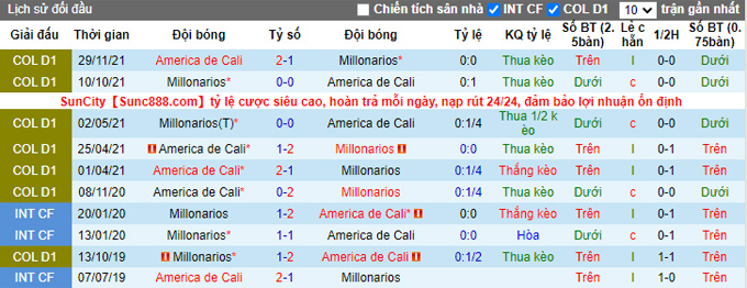 Nhận định, soi kèo Millonarios vs America de Cali, 7h45 ngày 17/12 - Ảnh 3