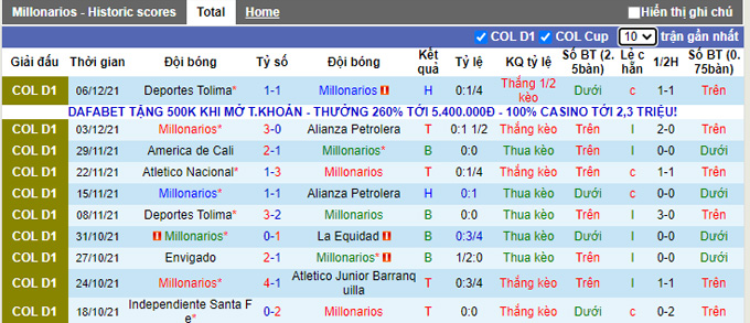 Nhận định, soi kèo Millonarios vs Deportes Tolima, 8h05 ngày 10/12 - Ảnh 1