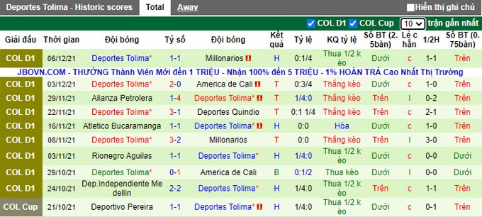 Nhận định, soi kèo Millonarios vs Deportes Tolima, 8h05 ngày 10/12 - Ảnh 2