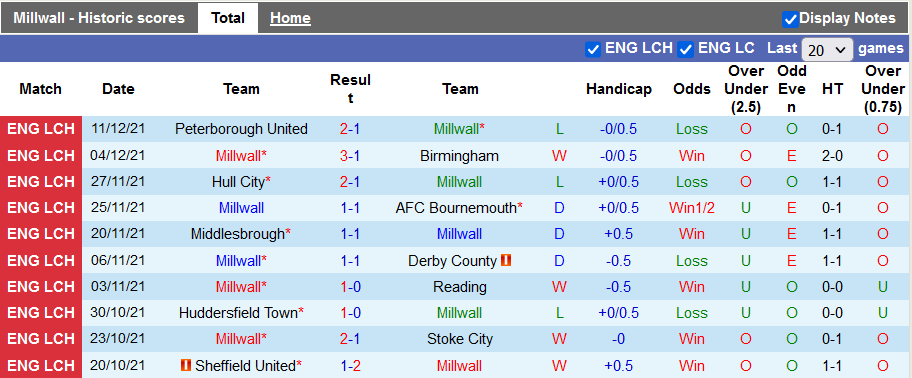 Nhận định, soi kèo Millwall vs Swansea, 22h ngày 26/12 - Ảnh 1