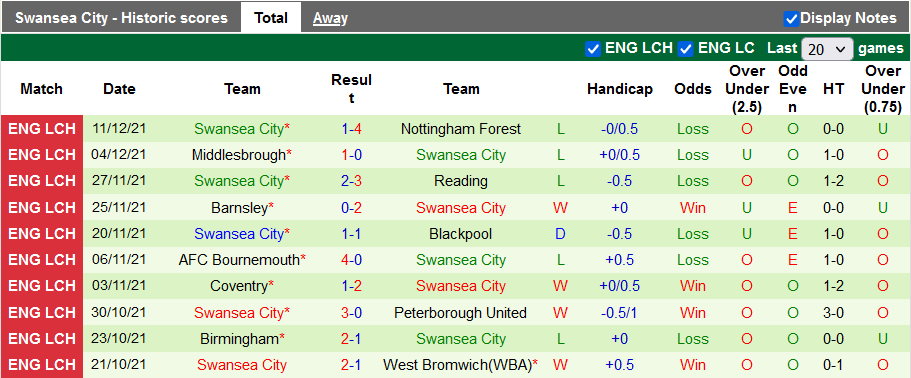 Nhận định, soi kèo Millwall vs Swansea, 22h ngày 26/12 - Ảnh 2