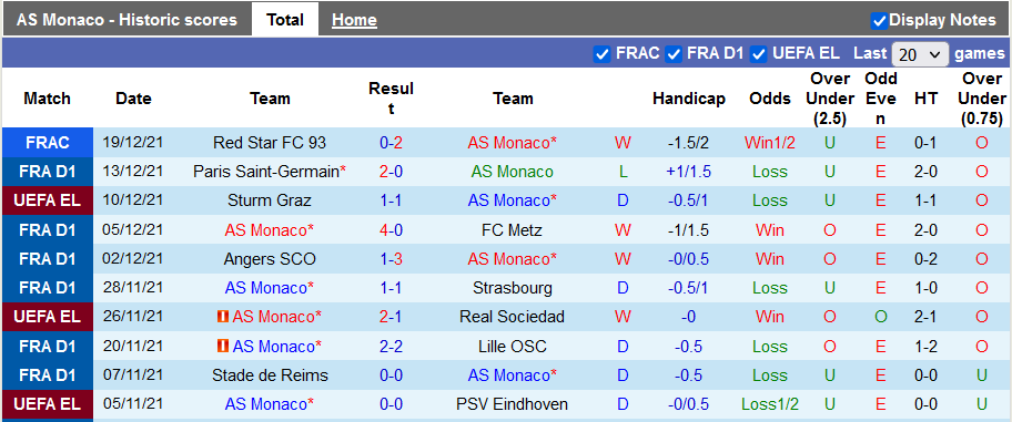 Nhận định, soi kèo Monaco vs Rennes, 3h ngày 23/12 - Ảnh 1