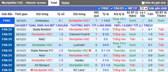 Nhận định, soi kèo Montpellier vs Angers, 3h00 ngày 23/12 - Ảnh 1