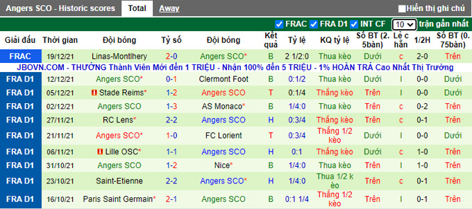 Nhận định, soi kèo Montpellier vs Angers, 3h00 ngày 23/12 - Ảnh 2