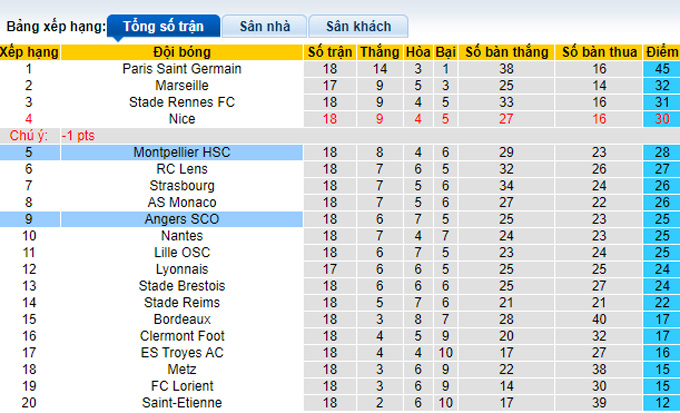 Nhận định, soi kèo Montpellier vs Angers, 3h00 ngày 23/12 - Ảnh 4