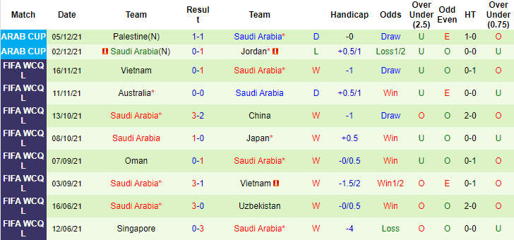 Nhận định, soi kèo Morocco vs Saudi Arabia, 22h ngày 7/12 - Ảnh 2