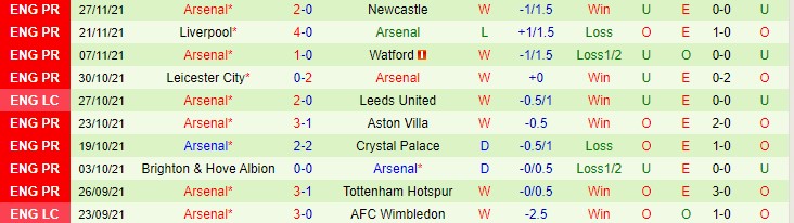 Nhận định, soi kèo MU vs Arsenal, 3h15 ngày 3/12 - Ảnh 3