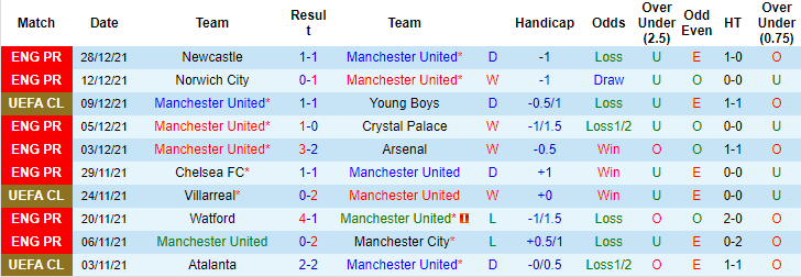 Nhận định, soi kèo MU vs Burnley, 3h15 ngày 31/12 - Ảnh 1