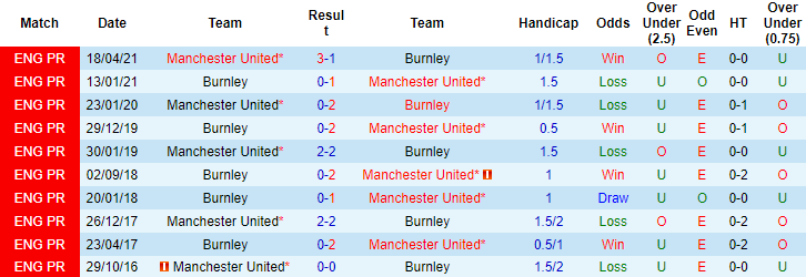 Nhận định, soi kèo MU vs Burnley, 3h15 ngày 31/12 - Ảnh 3