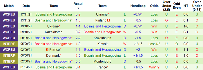 Nhận định, soi kèo Mỹ vs Bosnia-Herzegovina, 8h07 ngày 19/12 - Ảnh 2