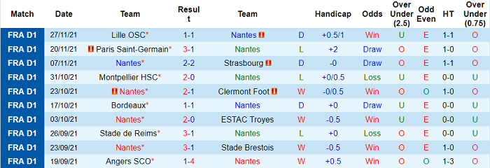 Nhận định, soi kèo Nantes vs Marseille, 3h ngày 2/12 - Ảnh 1