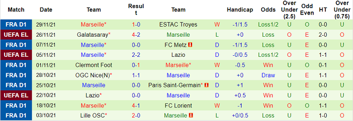 Nhận định, soi kèo Nantes vs Marseille, 3h ngày 2/12 - Ảnh 2