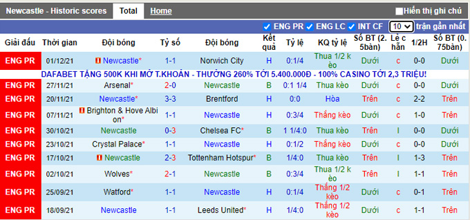 Nhận định, soi kèo Newcastle vs Burnley, 22h00 ngày 4/12 - Ảnh 1