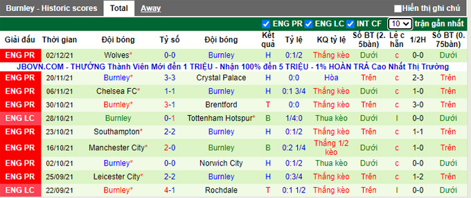 Nhận định, soi kèo Newcastle vs Burnley, 22h00 ngày 4/12 - Ảnh 2