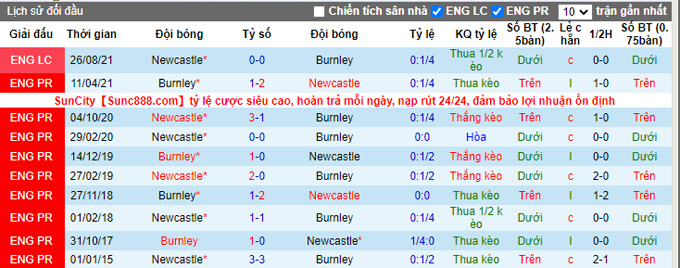 Nhận định, soi kèo Newcastle vs Burnley, 22h00 ngày 4/12 - Ảnh 3