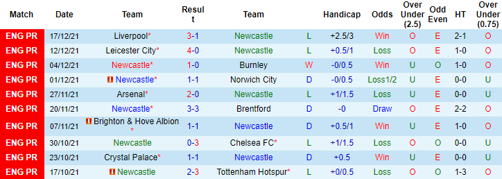 Nhận định, soi kèo Newcastle vs Man City, 21h15 ngày 19/12 - Ảnh 2