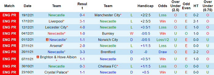 Nhận định, soi kèo Newcastle vs MU, 3h ngày 28/12 - Ảnh 1