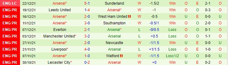 Nhận định, soi kèo Norwich vs Arsenal, 22h ngày 26/12 - Ảnh 2