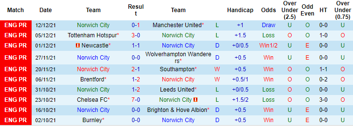 Nhận định, soi kèo Norwich vs Aston Villa, 2h45 ngày 15/12 - Ảnh 1