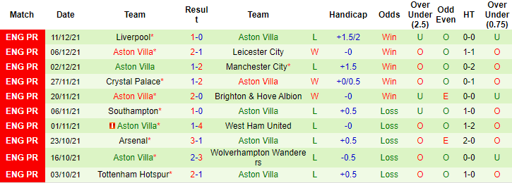 Nhận định, soi kèo Norwich vs Aston Villa, 2h45 ngày 15/12 - Ảnh 2