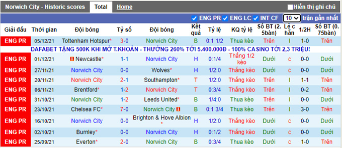 Nhận định, soi kèo Norwich vs MU, 0h30 ngày 12/12 - Ảnh 1