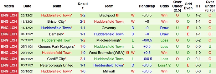 Nhận định, soi kèo Nottingham Forest vs Huddersfield, 2h45 ngày 31/12 - Ảnh 5