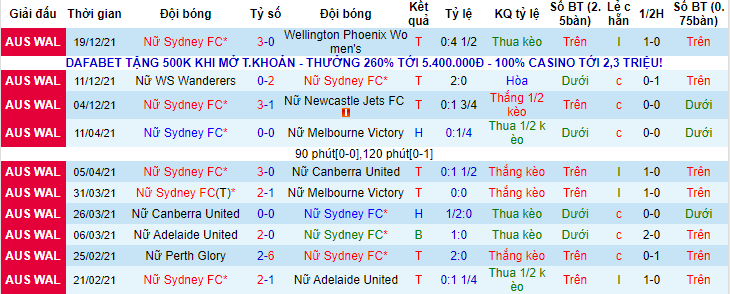 Nhận định, soi kèo Nữ Sydney vs nữ WS Wanderers, 12h05 ngày 27/12 - Ảnh 1