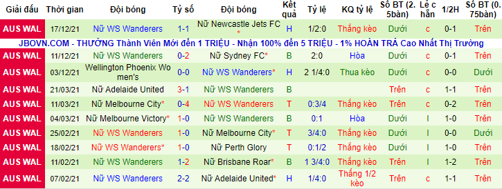 Nhận định, soi kèo Nữ Sydney vs nữ WS Wanderers, 12h05 ngày 27/12 - Ảnh 2