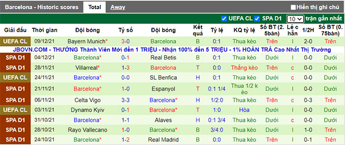 Nhận định, soi kèo Osasuna vs Barcelona, 22h15 ngày 12/12 - Ảnh 2