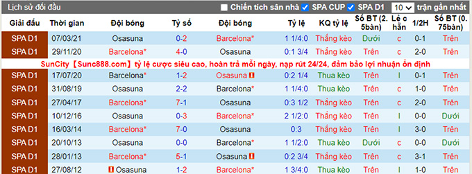 Nhận định, soi kèo Osasuna vs Barcelona, 22h15 ngày 12/12 - Ảnh 3