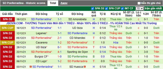 Nhận định, soi kèo Oviedo vs Ponferradina, 20h00 ngày 31/12 - Ảnh 2