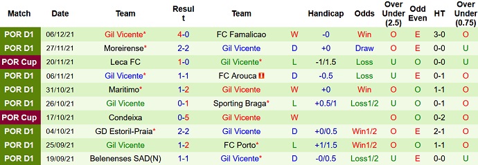 Nhận định, soi kèo Paços Ferreira vs Gil Vicente, 3h15 ngày 11/12 - Ảnh 5