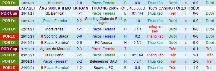 Nhận định, soi kèo Pacos de Ferreira vs Guimaraes, 3h30 ngày 5/12 - Ảnh 2