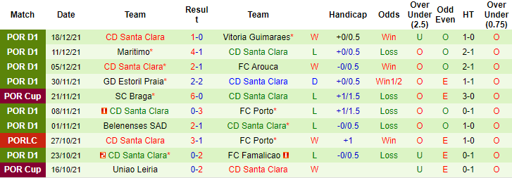 Nhận định, soi kèo Pacos de Ferreira vs Santa Clara, 0h ngày 31/12 - Ảnh 2