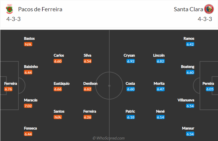 Nhận định, soi kèo Pacos de Ferreira vs Santa Clara, 0h ngày 31/12 - Ảnh 4