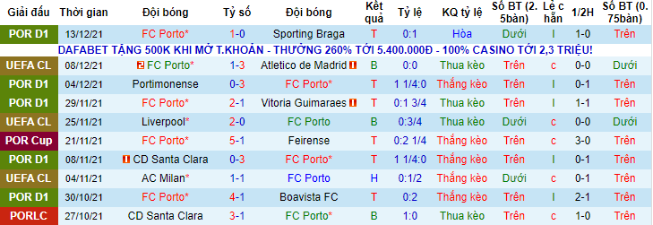 Nhận định, soi kèo Porto vs Rio Ave, 4h ngày 16/12 - Ảnh 1