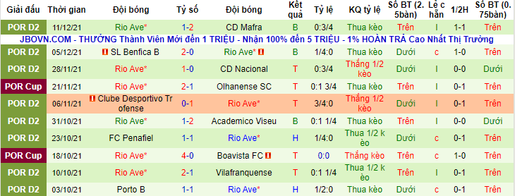 Nhận định, soi kèo Porto vs Rio Ave, 4h ngày 16/12 - Ảnh 2