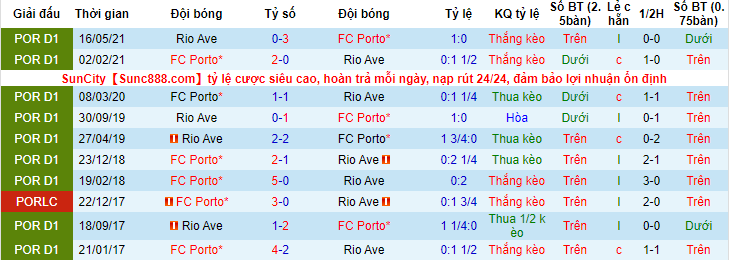 Nhận định, soi kèo Porto vs Rio Ave, 4h ngày 16/12 - Ảnh 3