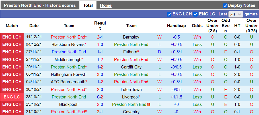 Nhận định, soi kèo Preston vs Sheffield United, 22h ngày 26/12 - Ảnh 1