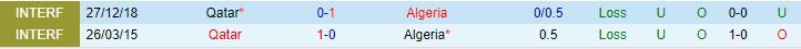 Nhận định, soi kèo Qatar vs Algeria, 2h ngày 16/12 - Ảnh 3