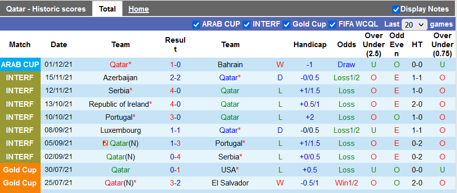 Nhận định, soi kèo Qatar vs Oman, 20h ngày 3/12 - Ảnh 1